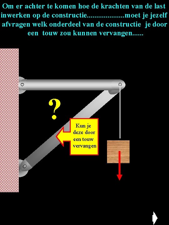 Om er afbeelding achter te komen hoe takelconstructie de krachten van aan de last