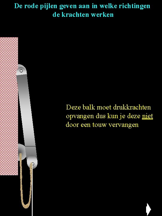 De rode pijlen geven aan in welke richtingen de krachten werken Deze balk moet