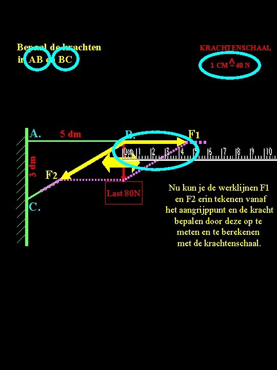 Bepaal de krachten in AB en BC 3 dm A. 5 dm KRACHTENSCHAAL 1