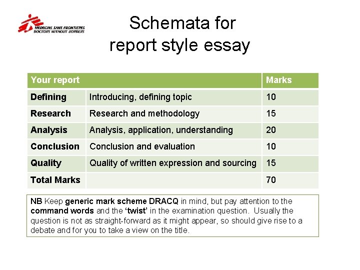  Schemata for report style essay Your report Marks Defining Introducing, defining topic 10