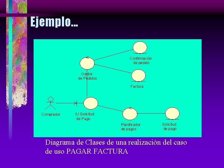 Ejemplo. . . Confirmación de pedido Gestor de Pedidos Factura Comprador IU Solicitud de