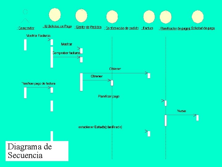 Diagrama de Secuencia 