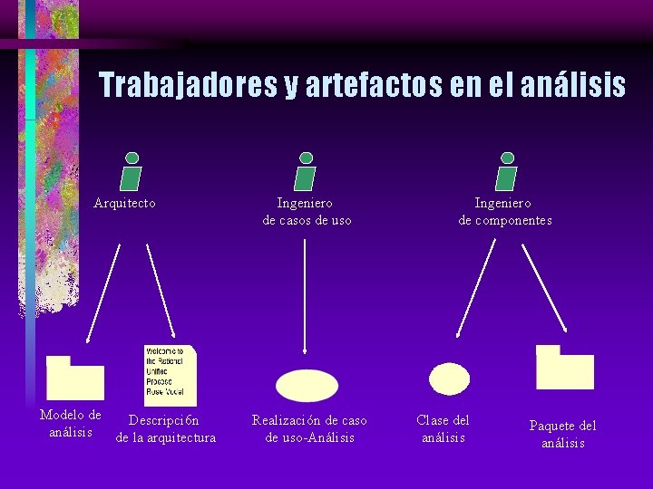 Trabajadores y artefactos en el análisis Arquitecto Ingeniero de casos de uso Modelo de