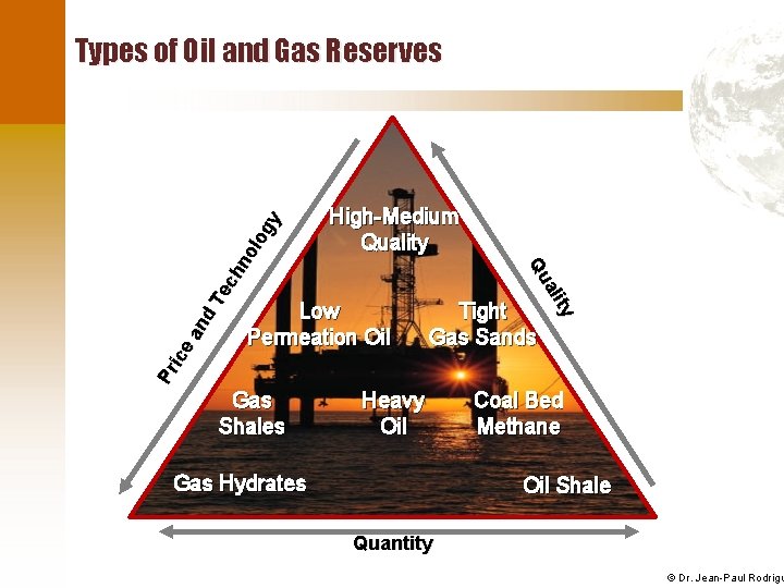 High-Medium Quality Low Permeation Oil Gas Shales ty ali Qu Pr ice an d.