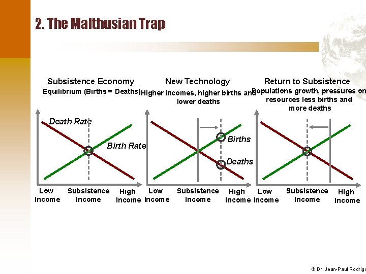 2. The Malthusian Trap Subsistence Economy New Technology Return to Subsistence Populations growth, pressures