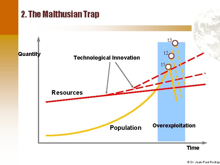 2. The Malthusian Trap t 3 Quantity Technological Innovation t 2 t 1 Resources