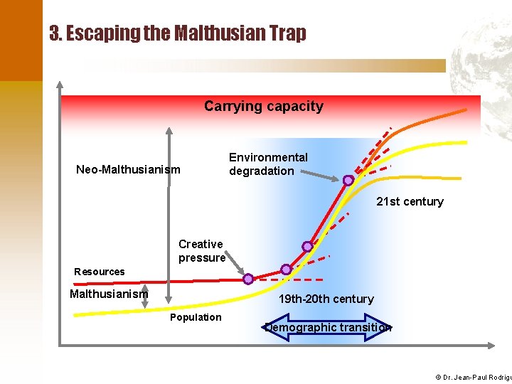 3. Escaping the Malthusian Trap Carrying capacity Neo-Malthusianism Environmental degradation 21 st century Creative