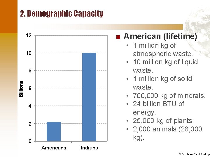 2. Demographic Capacity ■ American (lifetime) 12 • 1 million kg of atmospheric waste.