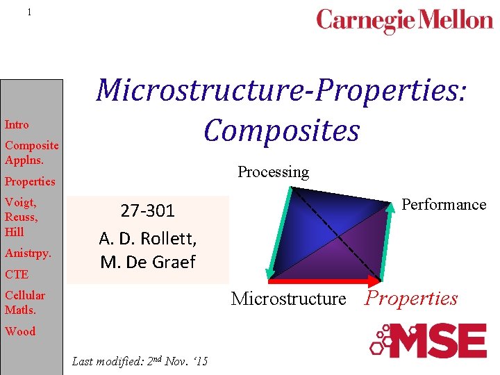 1 Intro Composite Applns. Microstructure-Properties: Composites Processing Properties Voigt, Reuss, Hill Anistrpy. CTE 27