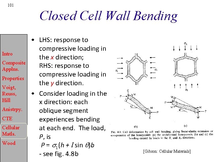 101 Closed Cell Wall Bending Intro Composite Applns. Properties Voigt, Reuss, Hill Anistrpy. CTE