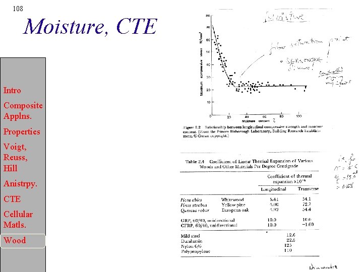 108 Moisture, CTE Intro Composite Applns. Properties Voigt, Reuss, Hill Anistrpy. CTE Cellular Matls.