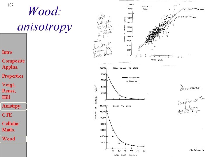109 Wood: anisotropy Intro Composite Applns. Properties Voigt, Reuss, Hill Anistrpy. CTE Cellular Matls.