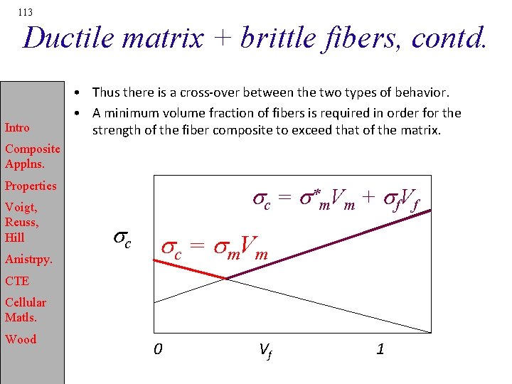 113 Ductile matrix + brittle fibers, contd. Intro • Thus there is a cross-over