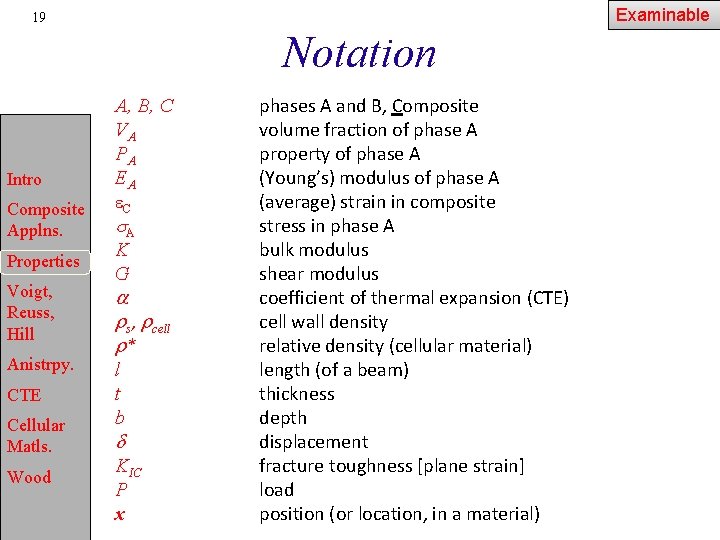 Examinable 19 Notation Intro Composite Applns. Properties Voigt, Reuss, Hill Anistrpy. CTE Cellular Matls.