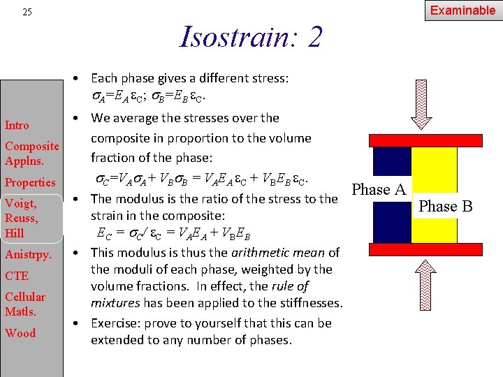 Examinable 25 Isostrain: 2 • Each phase gives a different stress: A=EA C; B=EB