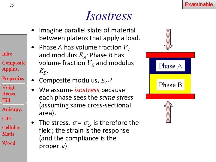 Examinable 26 Isostress Intro Composite Applns. Properties Voigt, Reuss, Hill Anistrpy. CTE Cellular Matls.