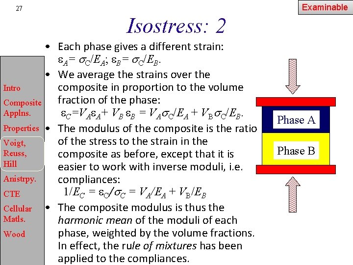 Examinable 27 Isostress: 2 • Each phase gives a different strain: A= C/EA; B=