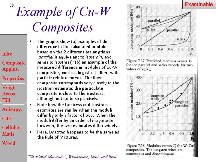 28 Example of Cu-W Composites • Intro Composite Applns. Properties Voigt, Reuss, Hill Anistrpy.