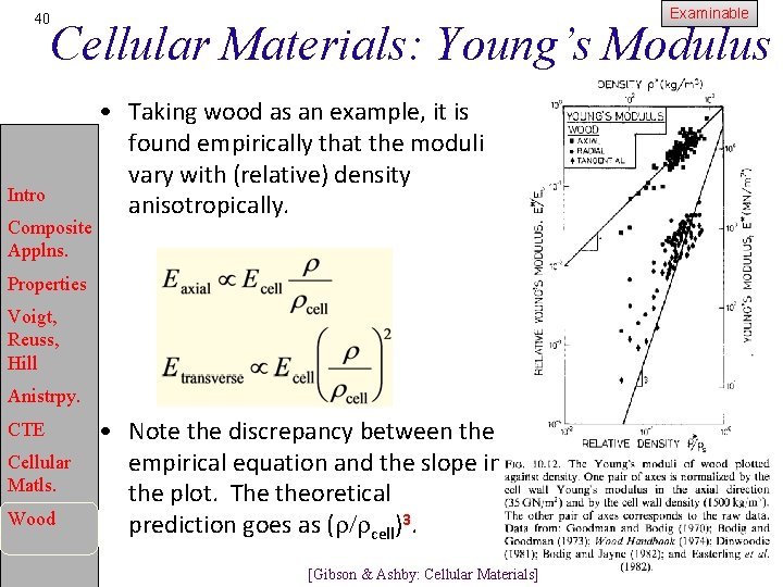 Examinable 40 Cellular Materials: Young’s Modulus Intro Composite Applns. • Taking wood as an