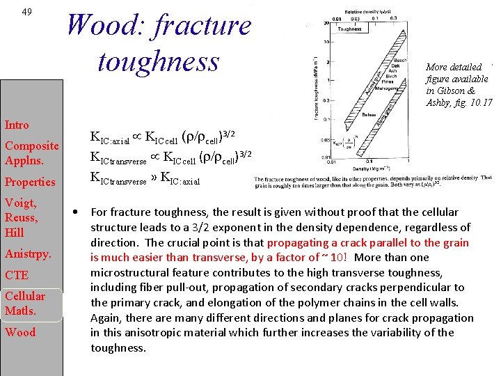 49 Intro Composite Applns. Properties Voigt, Reuss, Hill Anistrpy. CTE Cellular Matls. Wood: fracture