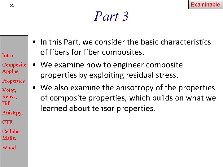 Examinable 55 Part 3 Intro Composite Applns. Properties Voigt, Reuss, Hill Anistrpy. CTE Cellular