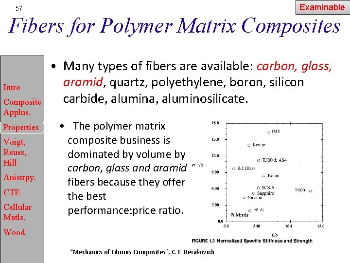 Examinable 57 Fibers for Polymer Matrix Composites Intro Composite Applns. Properties Voigt, Reuss, Hill