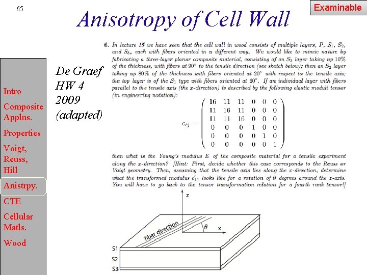 65 Intro Composite Applns. Properties Voigt, Reuss, Hill Anistrpy. CTE Cellular Matls. Wood Anisotropy