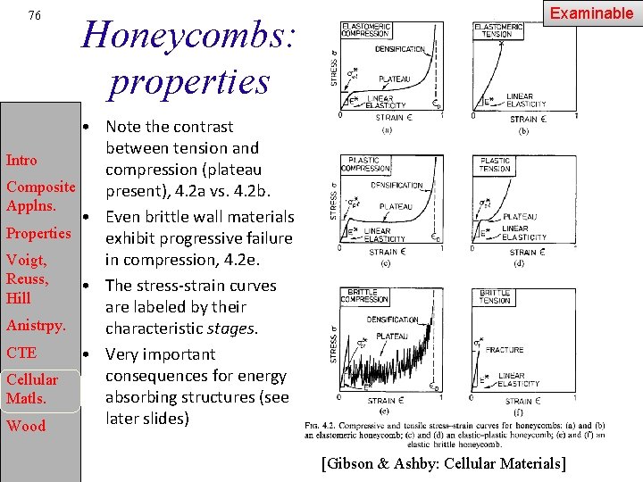 76 Honeycombs: properties Examinable • Note the contrast between tension and Intro compression (plateau