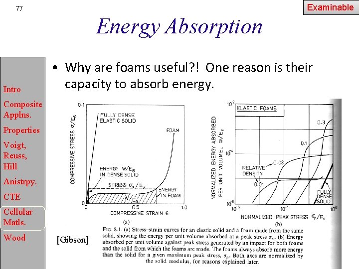 Examinable 77 Energy Absorption Intro • Why are foams useful? ! One reason is