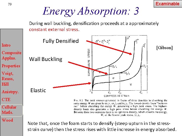 79 Energy Absorption: 3 Examinable During wall buckling, densification proceeds at a approximately constant