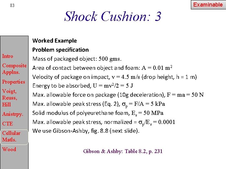Examinable 83 Shock Cushion: 3 Worked Example Problem specification Intro Mass of packaged object:
