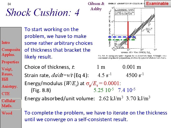 84 Shock Cushion: 4 Intro Composite Applns. Properties Voigt, Reuss, Hill Anistrpy. CTE Cellular