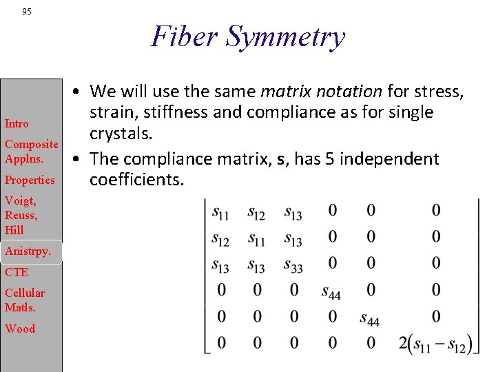 95 Fiber Symmetry Intro Composite Applns. Properties Voigt, Reuss, Hill Anistrpy. CTE Cellular Matls.