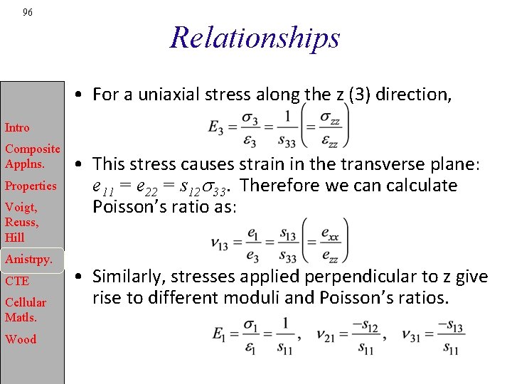 96 Relationships • For a uniaxial stress along the z (3) direction, Intro Composite