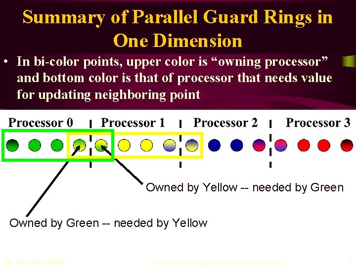 Summary of Parallel Guard Rings in One Dimension • In bi-color points, upper color