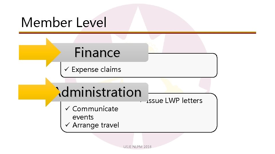 Member Level Finance ü Expense claims Administration ü Issue LWP letters ü Communicate events