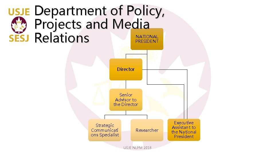 Department of Policy, Projects and Media Relations NATIONAL PRESIDENT Director Senior Advisor to the