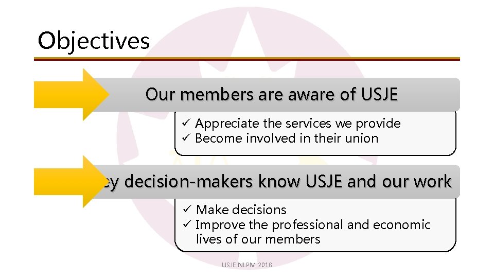 Objectives Our members are aware of USJE ü Appreciate the services we provide ü