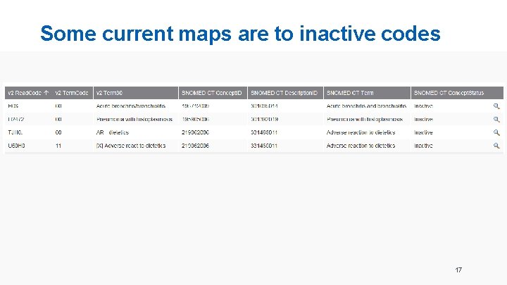 Some current maps are to inactive codes 17 