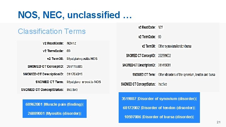 NOS, NEC, unclassified … Classification Terms 3519007 |Disorder of synovium (disorder)| 68962001 |Muscle pain