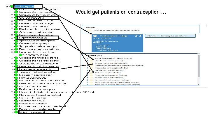 Would get patients on contraception … 