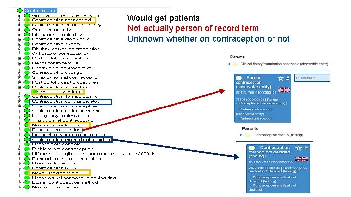 Would get patients Not actually person of record term Unknown whether on contraception or