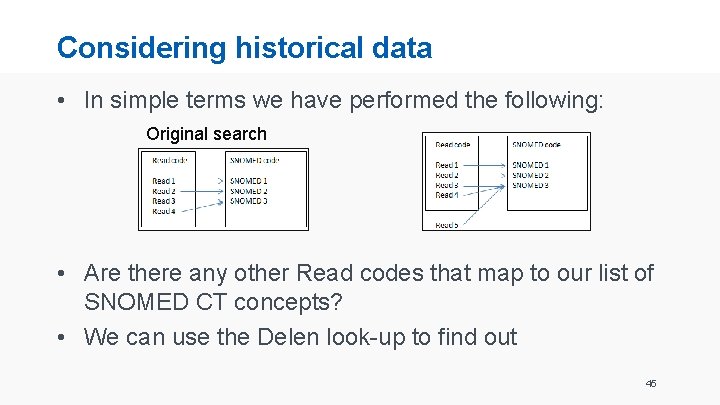 Considering historical data • In simple terms we have performed the following: Original search