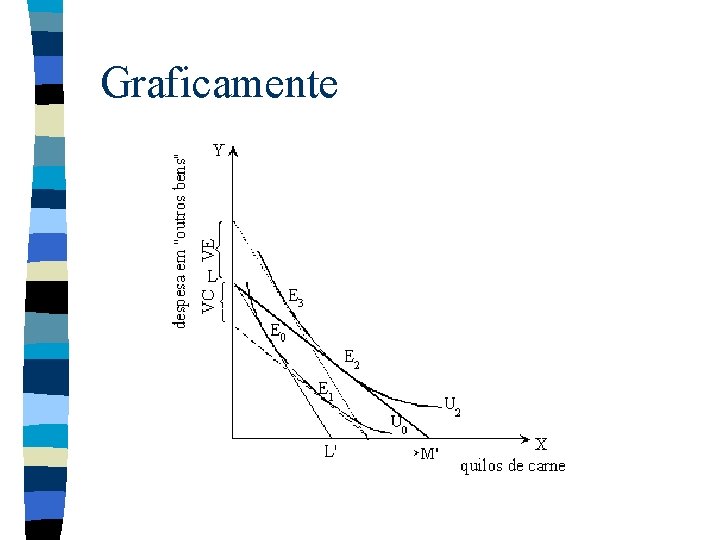 Graficamente 