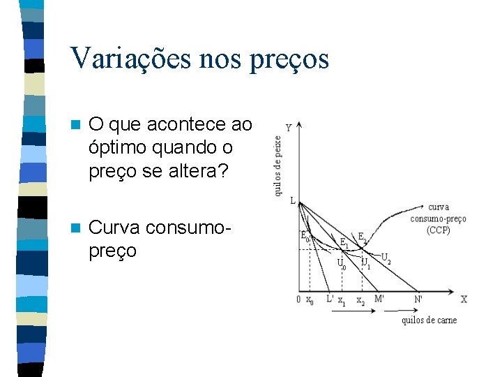 Variações nos preços n O que acontece ao óptimo quando o preço se altera?