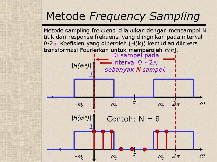 Metode Frequency Sampling Metode sampling frekuensi dilakukan dengan mensampel N titik dari response frekuensi