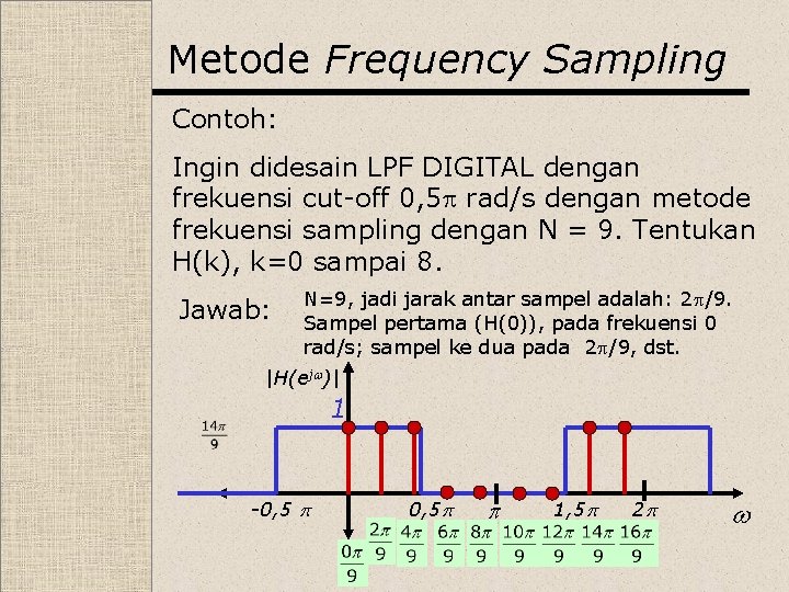 Metode Frequency Sampling Contoh: Ingin didesain LPF DIGITAL dengan frekuensi cut-off 0, 5 rad/s