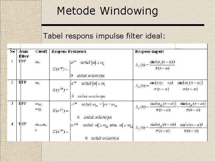 Metode Windowing Tabel respons impulse filter ideal: 