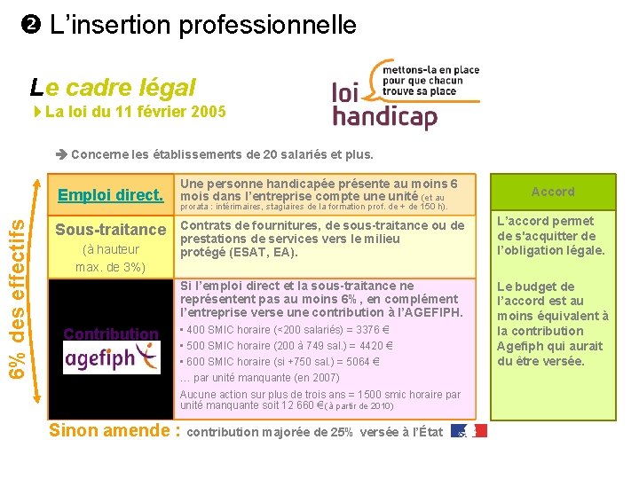 L’insertion professionnelle Le cadre légal La loi du 11 février 2005 Concerne les L’insertion professionnelle Le cadre légal La loi du 11 février 2005 Concerne les