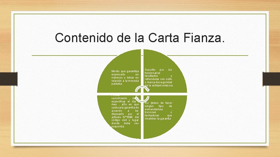 Contenido de la Carta Fianza. Monto que garantiza expresado en números y letras en